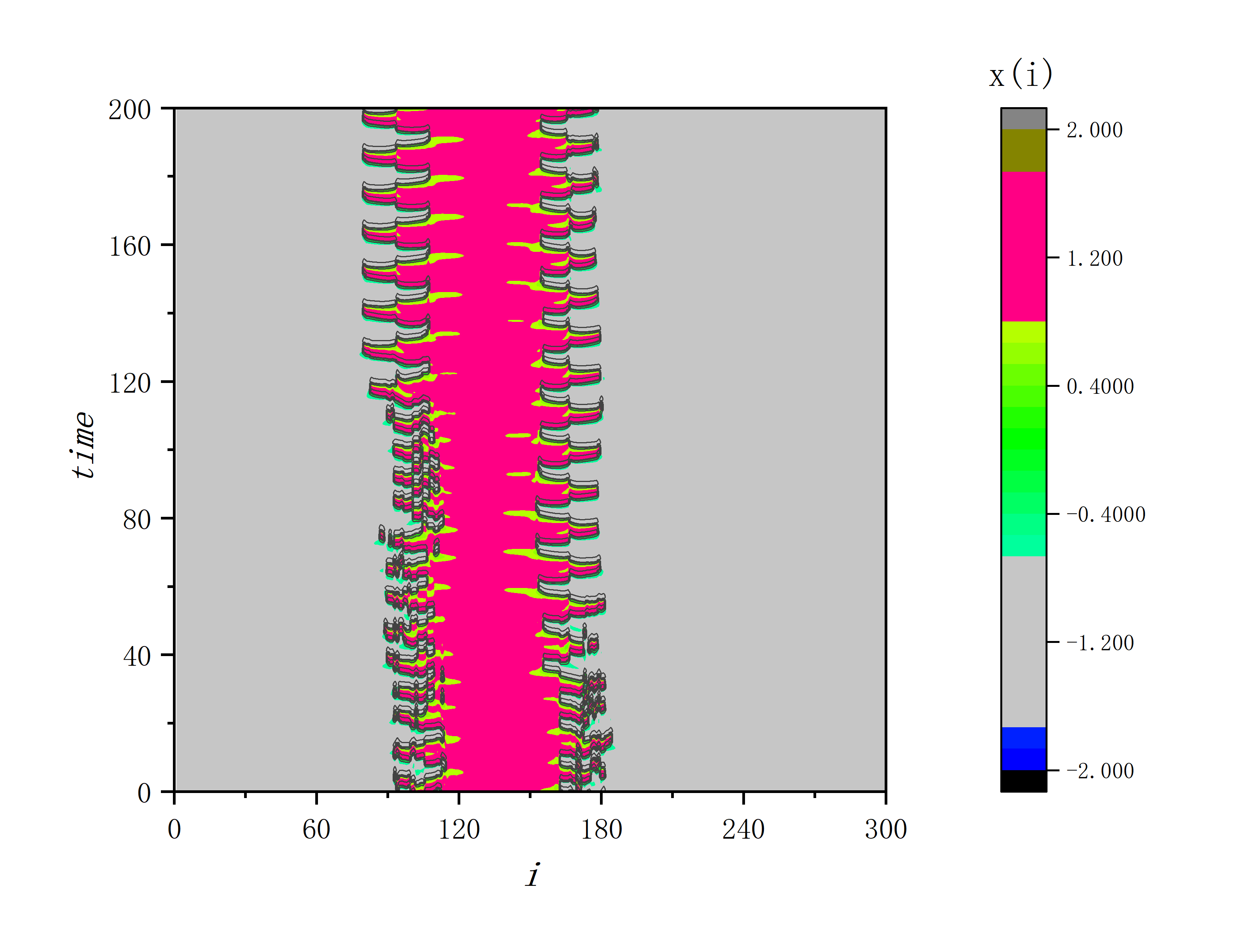 figure 3_C