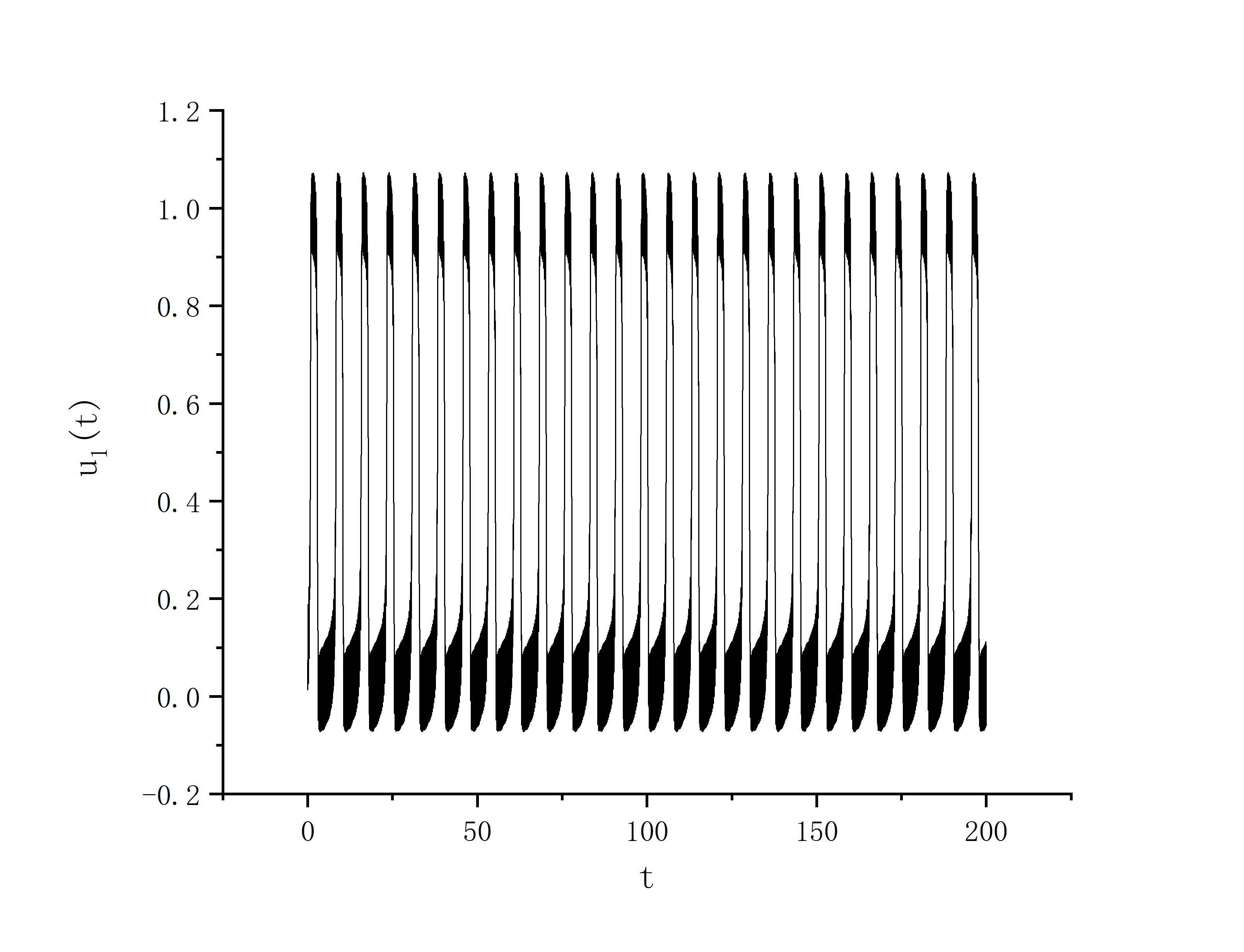 figure 1_A