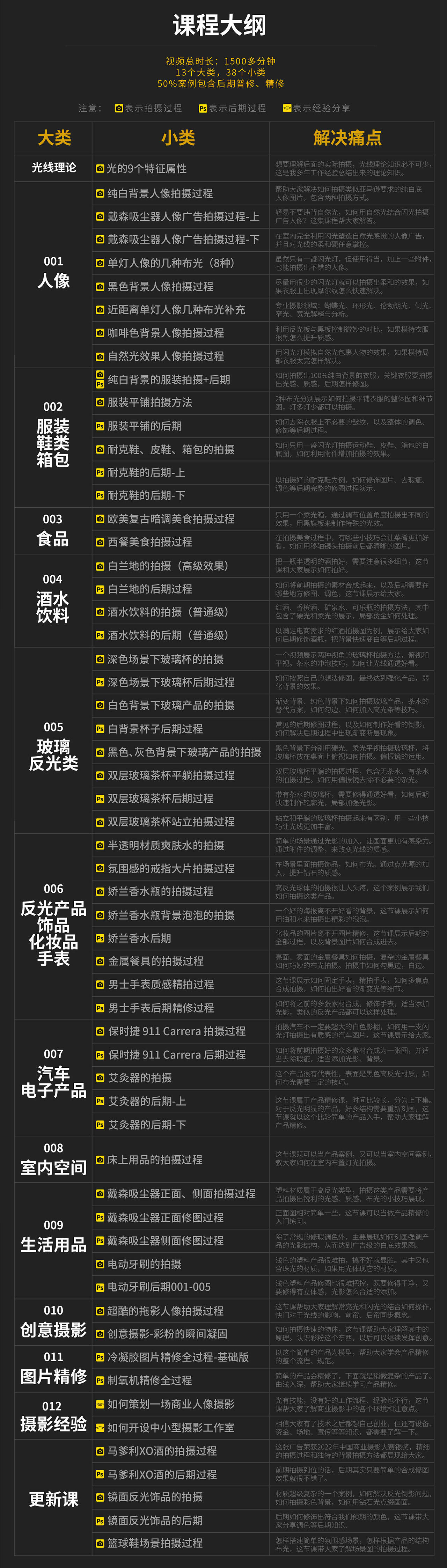 课程介绍