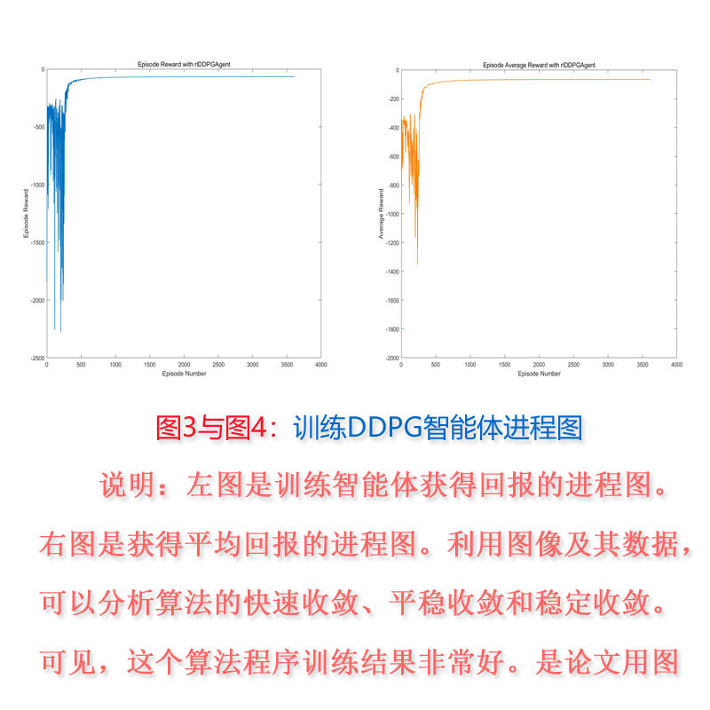 课程介绍