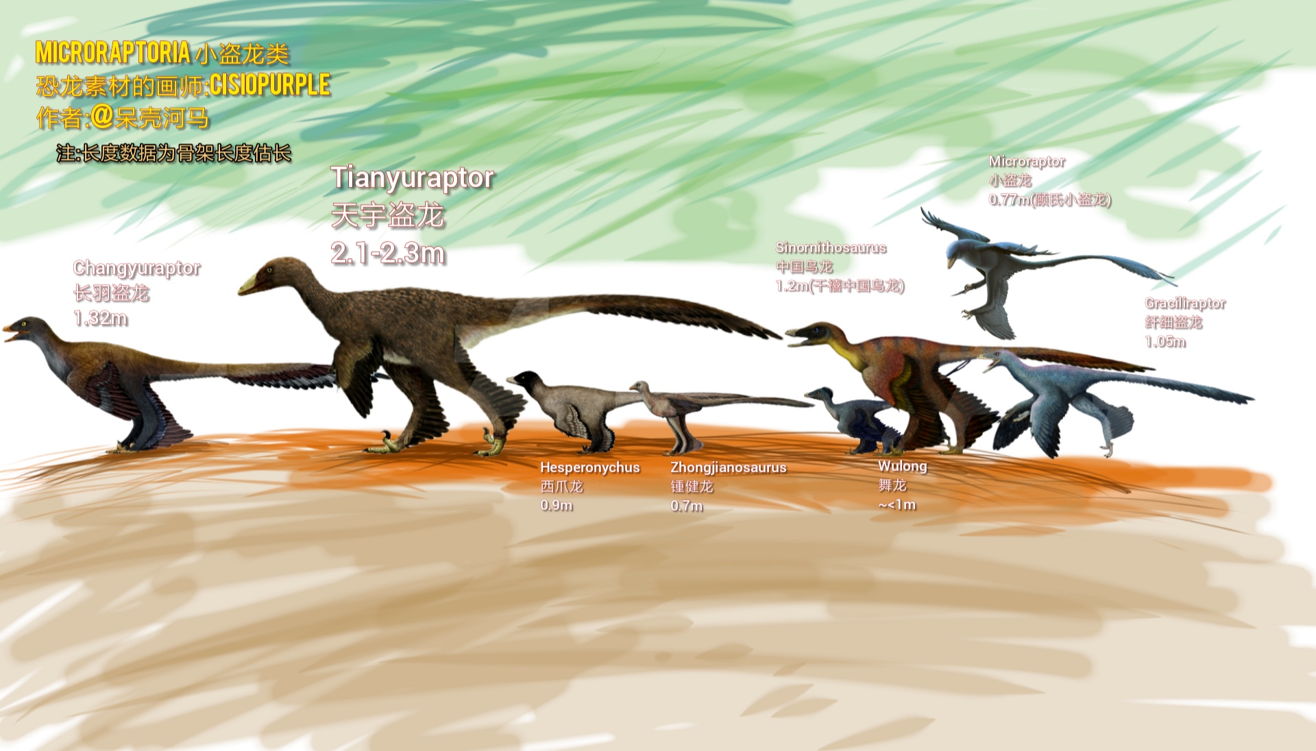 恐龙#自制一张小盗龙类的渣图(没有隐翔龙) 非常糊,p图技术超差[锌揶