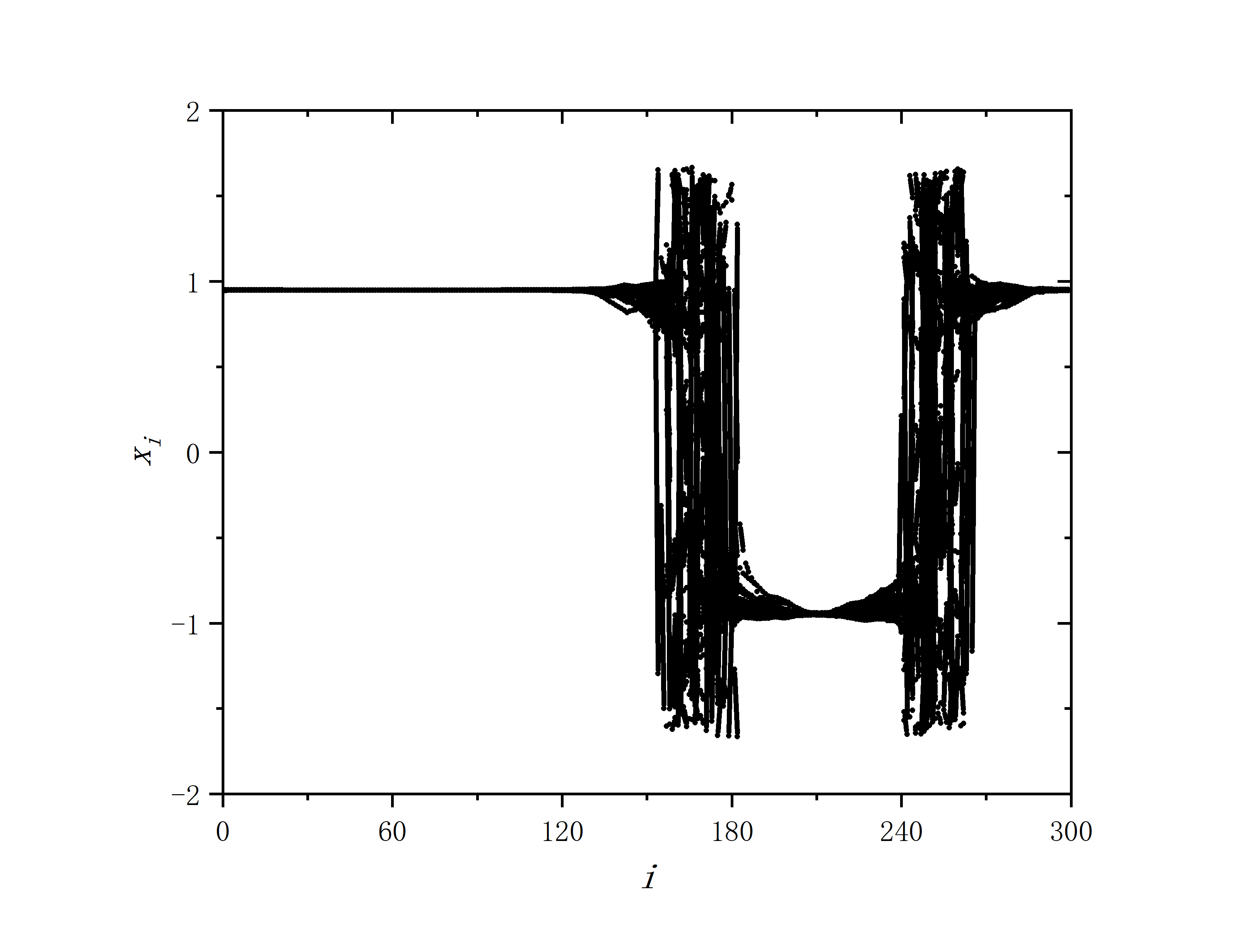 figure 4_B