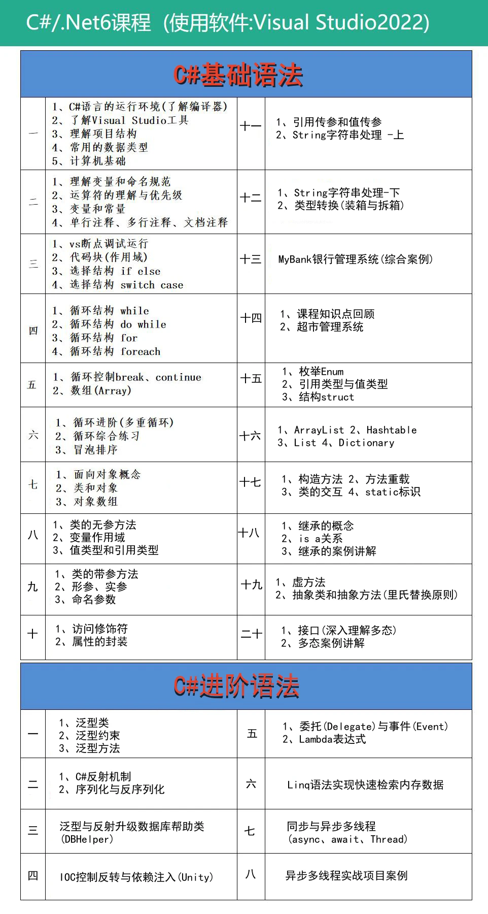 课程介绍