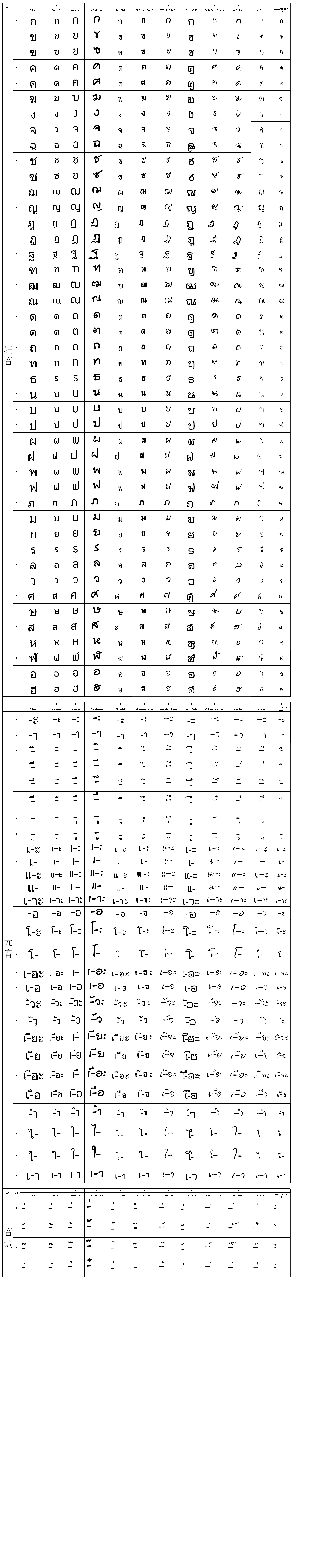 泰文字体浏览:126收藏:0支持:2上传时间:2020-04-07 22:55:17