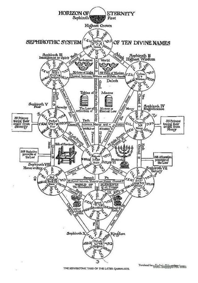 宙斯祭坛平面图图片