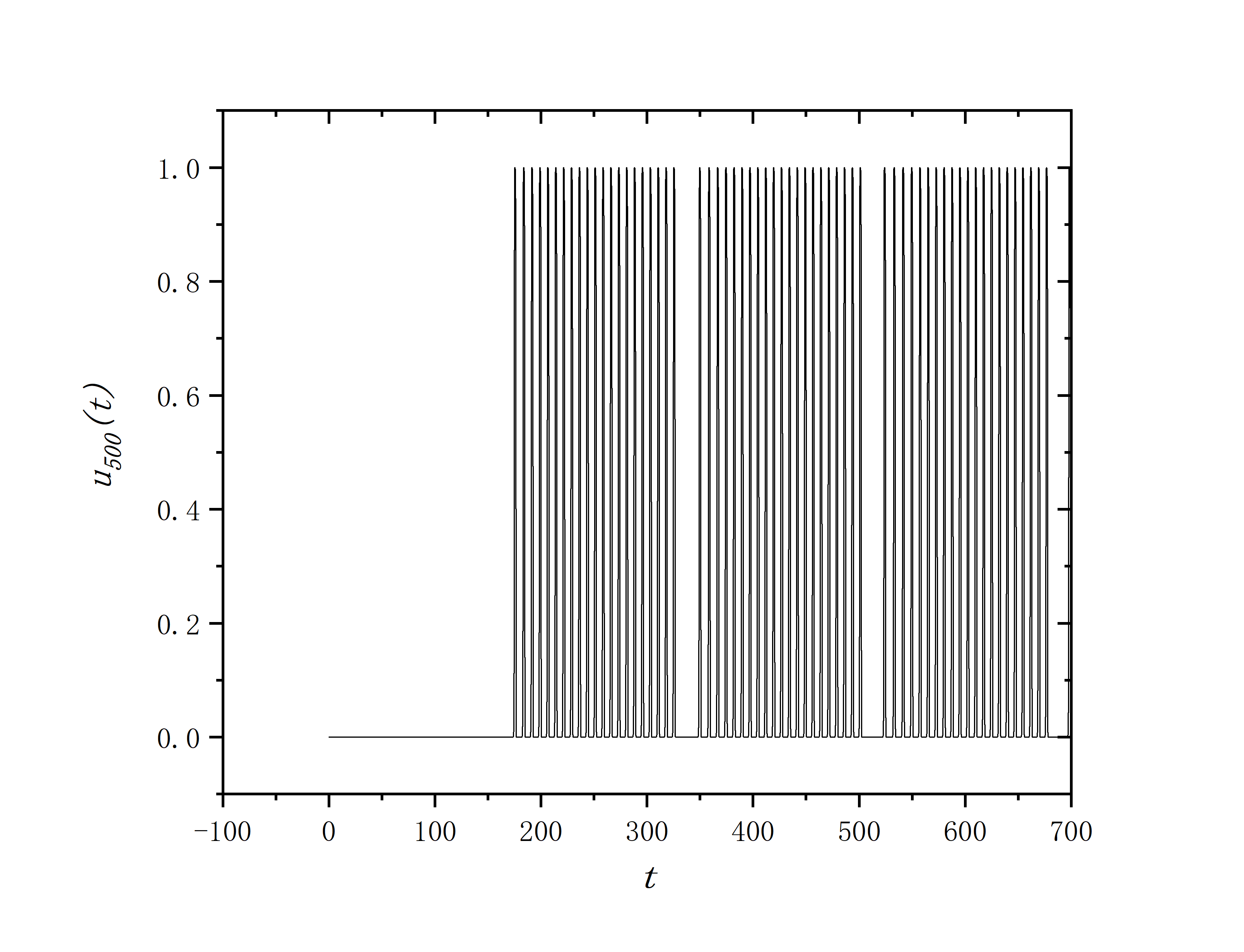 figure 2_H