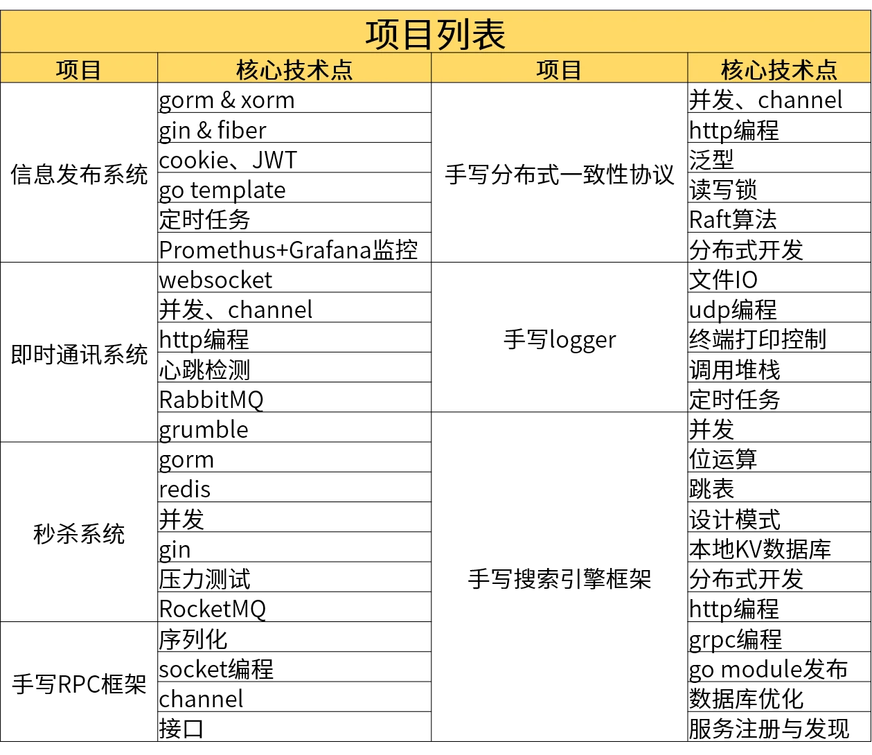 课程介绍