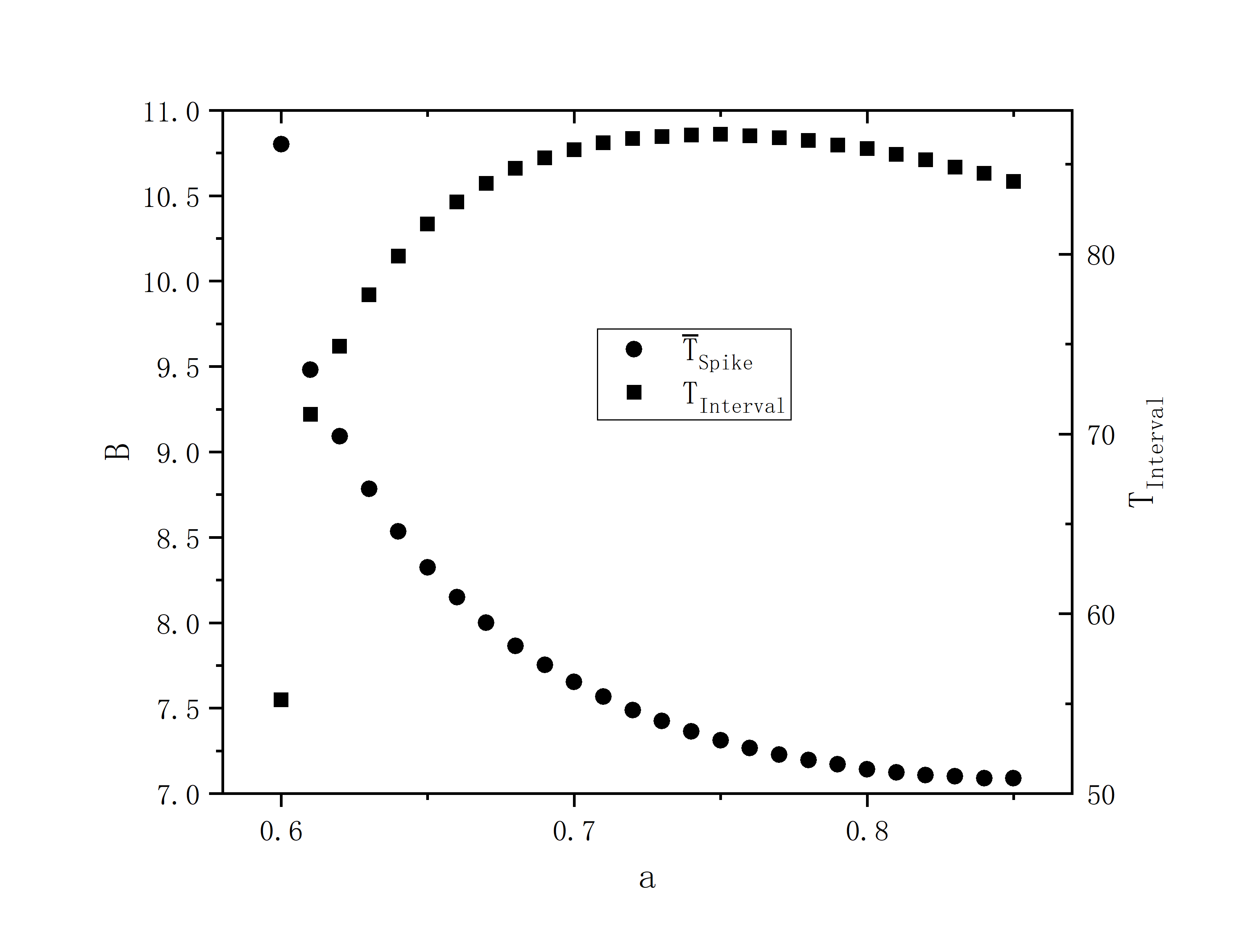 figure 7_C