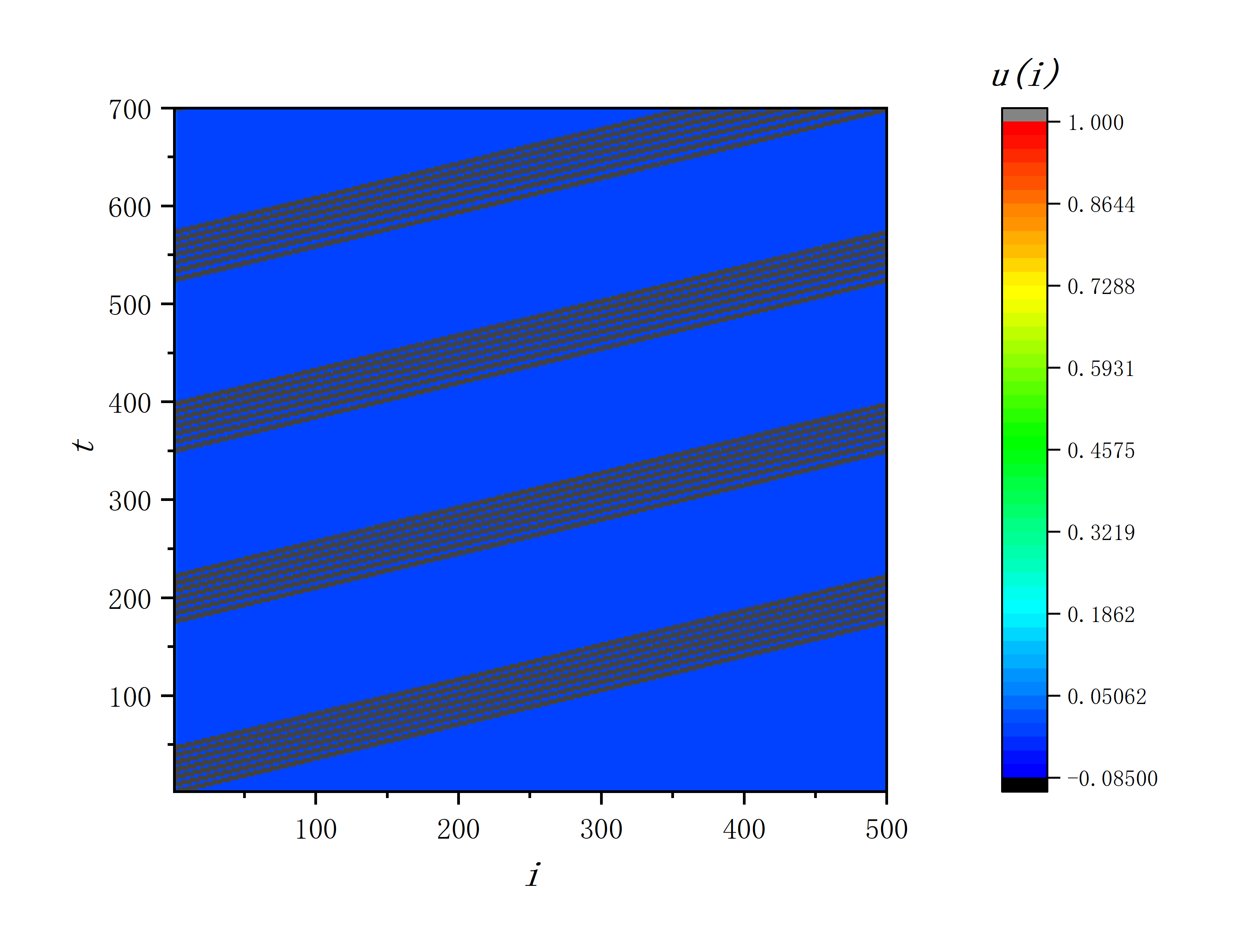 figure 2_C