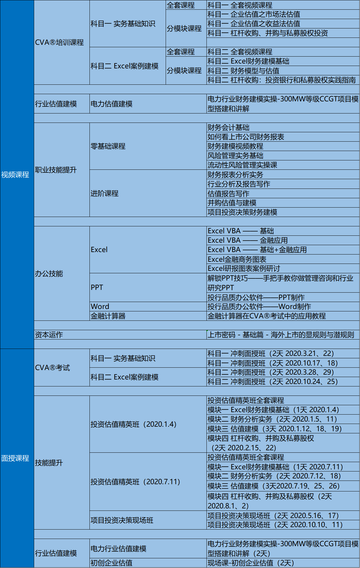 金多多教诲
（智多多教诲
培训中心

）《金多多教育》