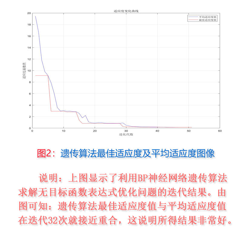 课程介绍