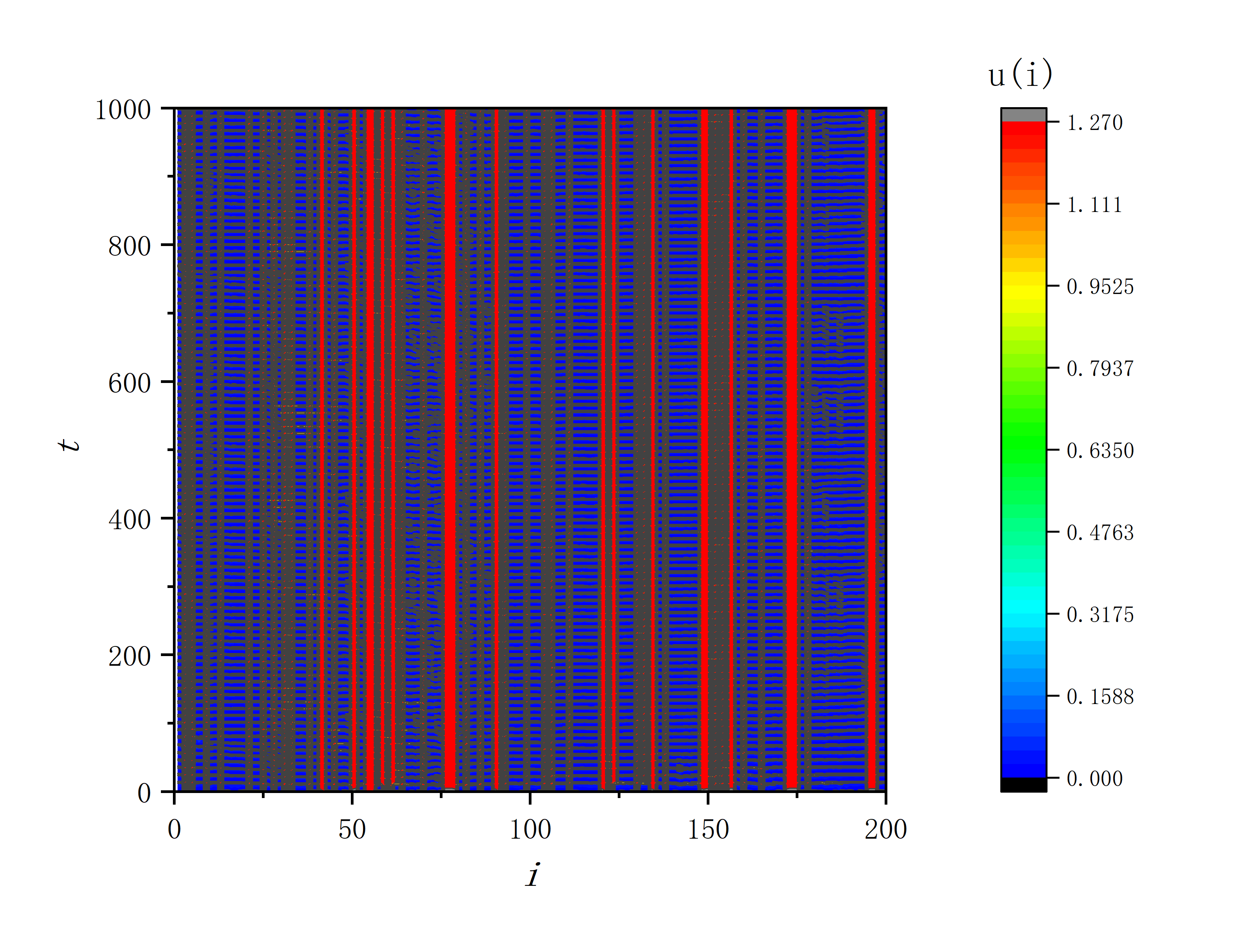 figure 8_C