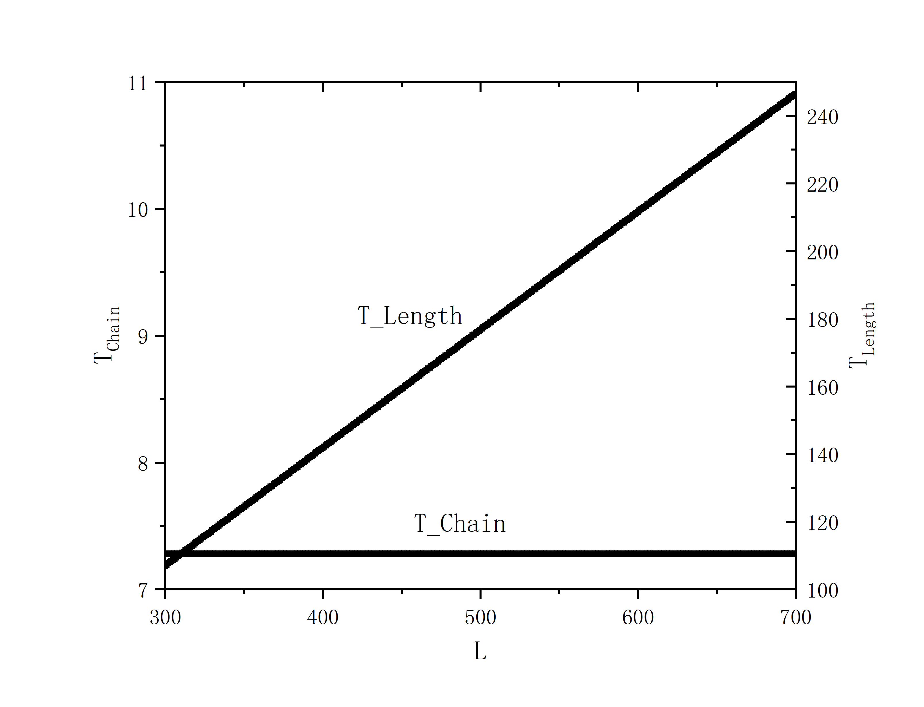 figure 6_A