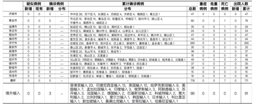 (°▽°)17按热度排序按时间排序表情江田岛聋哑人学校团妞还不知道