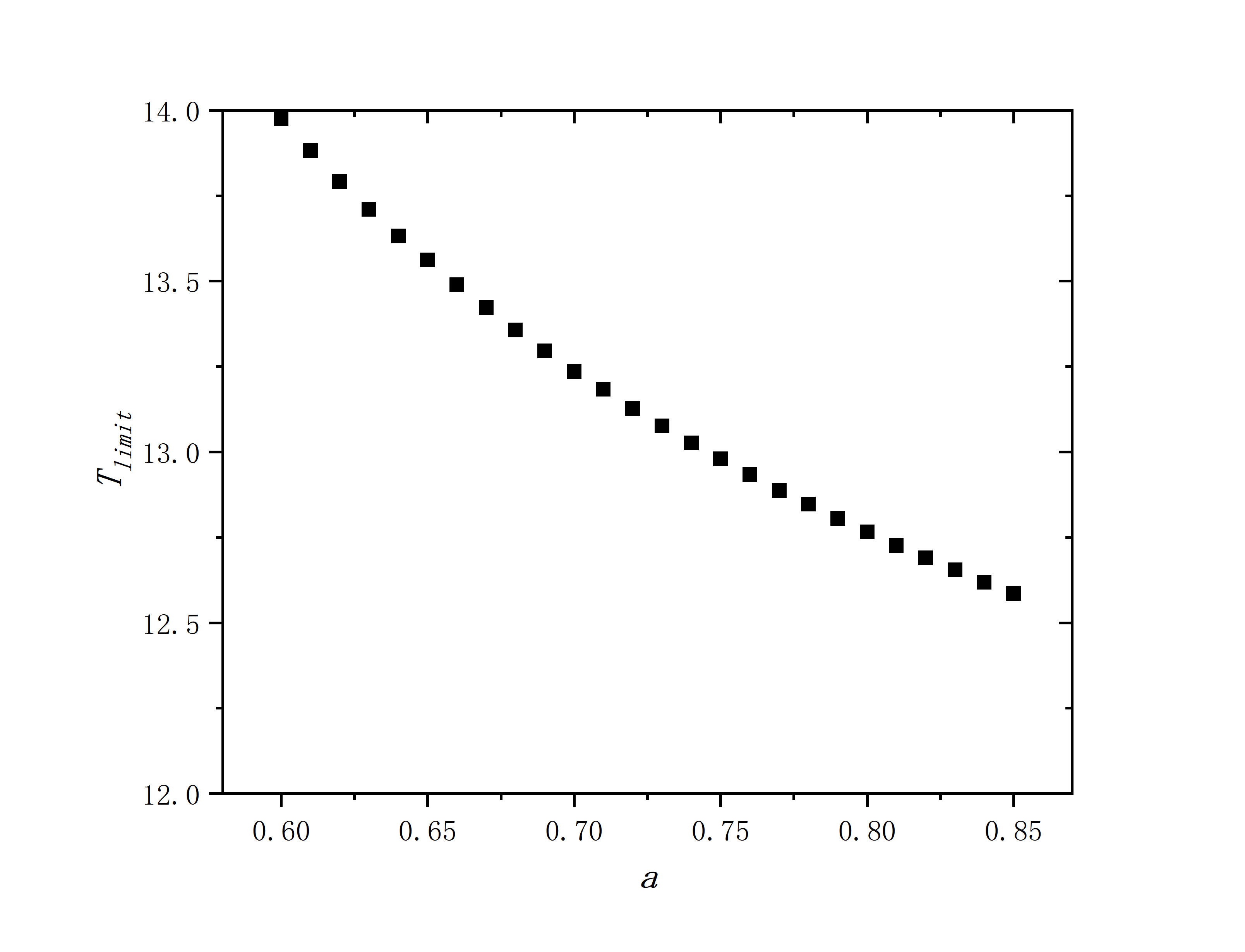 figure 7_D