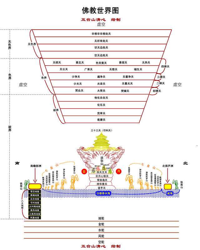 佛教三十三重天分布图图片