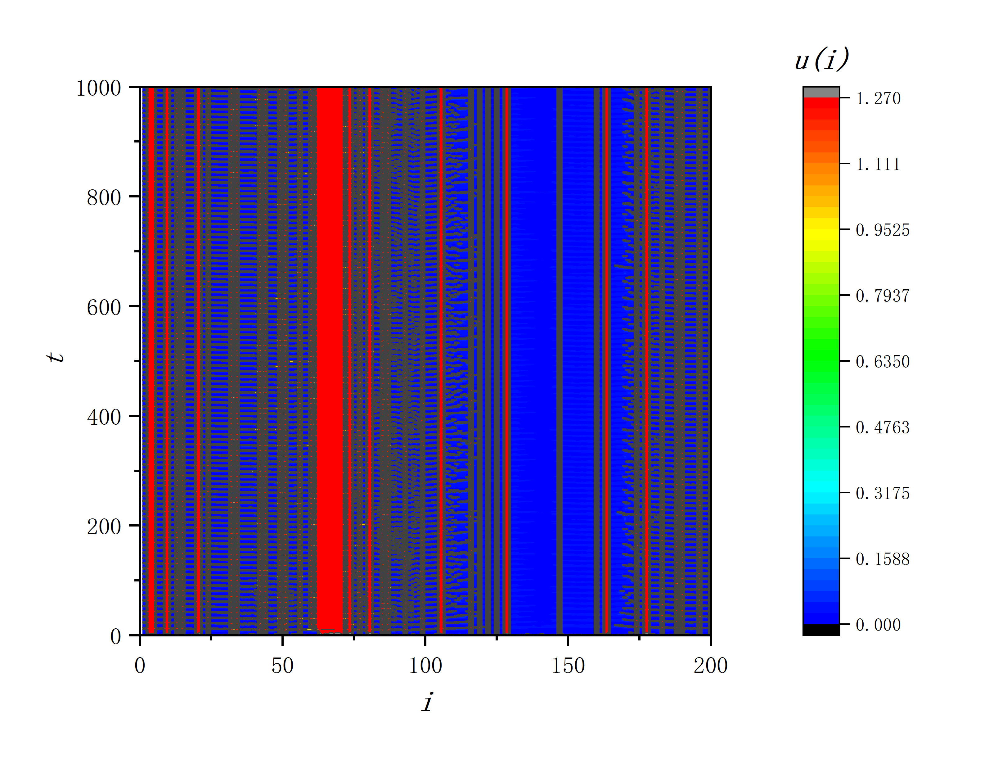 figure 1_A u0_article.txt