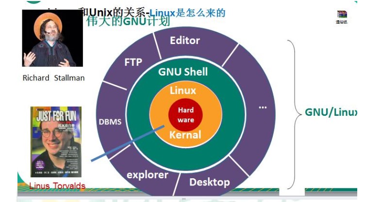 Linux来源