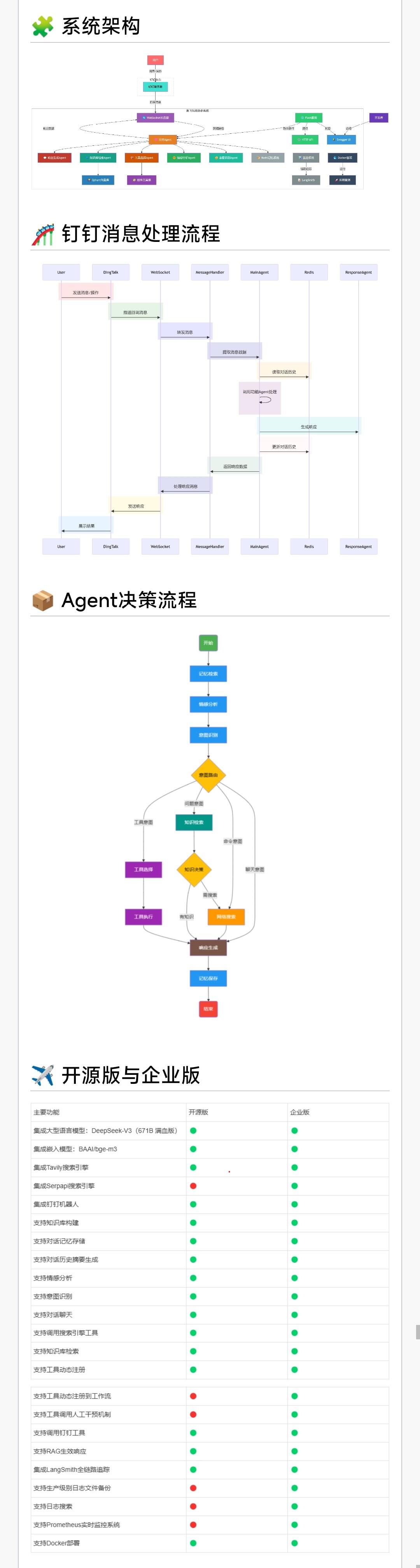 课程介绍