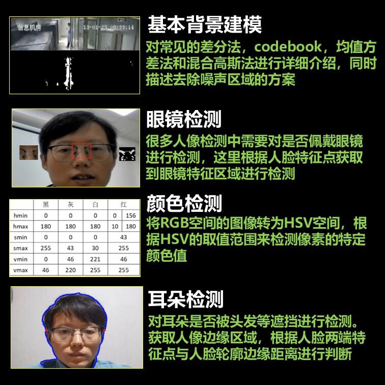 课程介绍