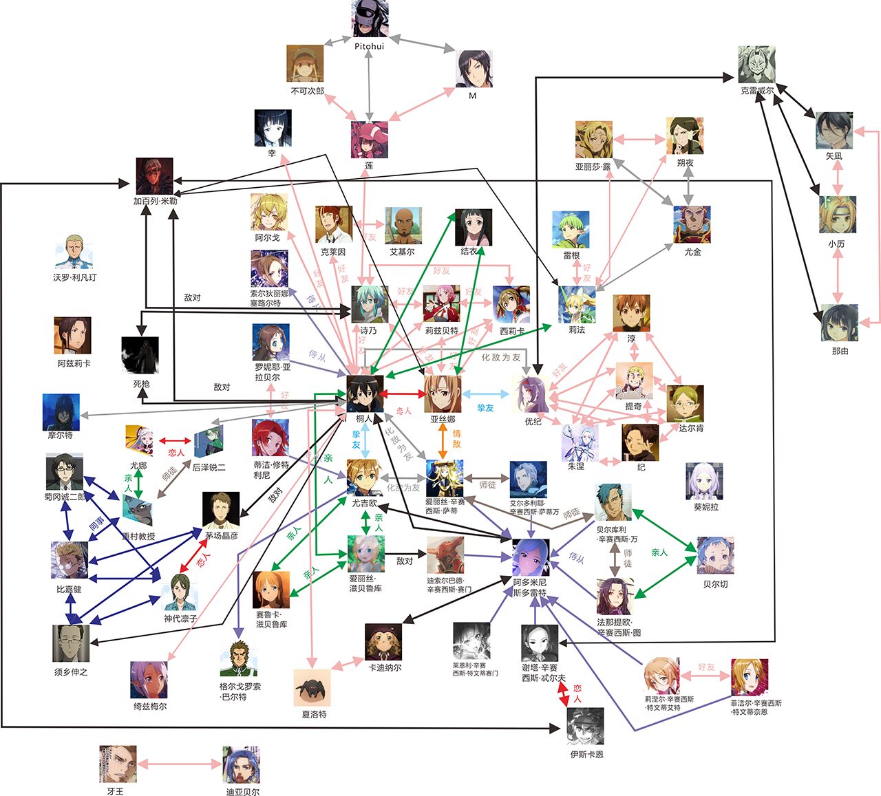 举报 群友分享的《刀剑神域》人物关系图,看完之后感觉更混乱了