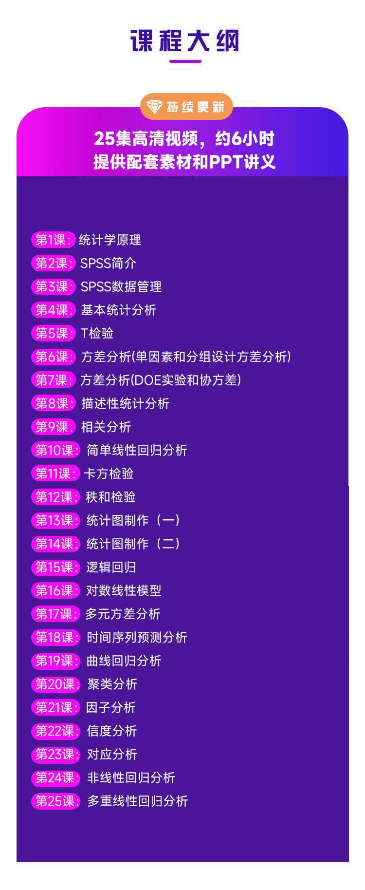 课程介绍