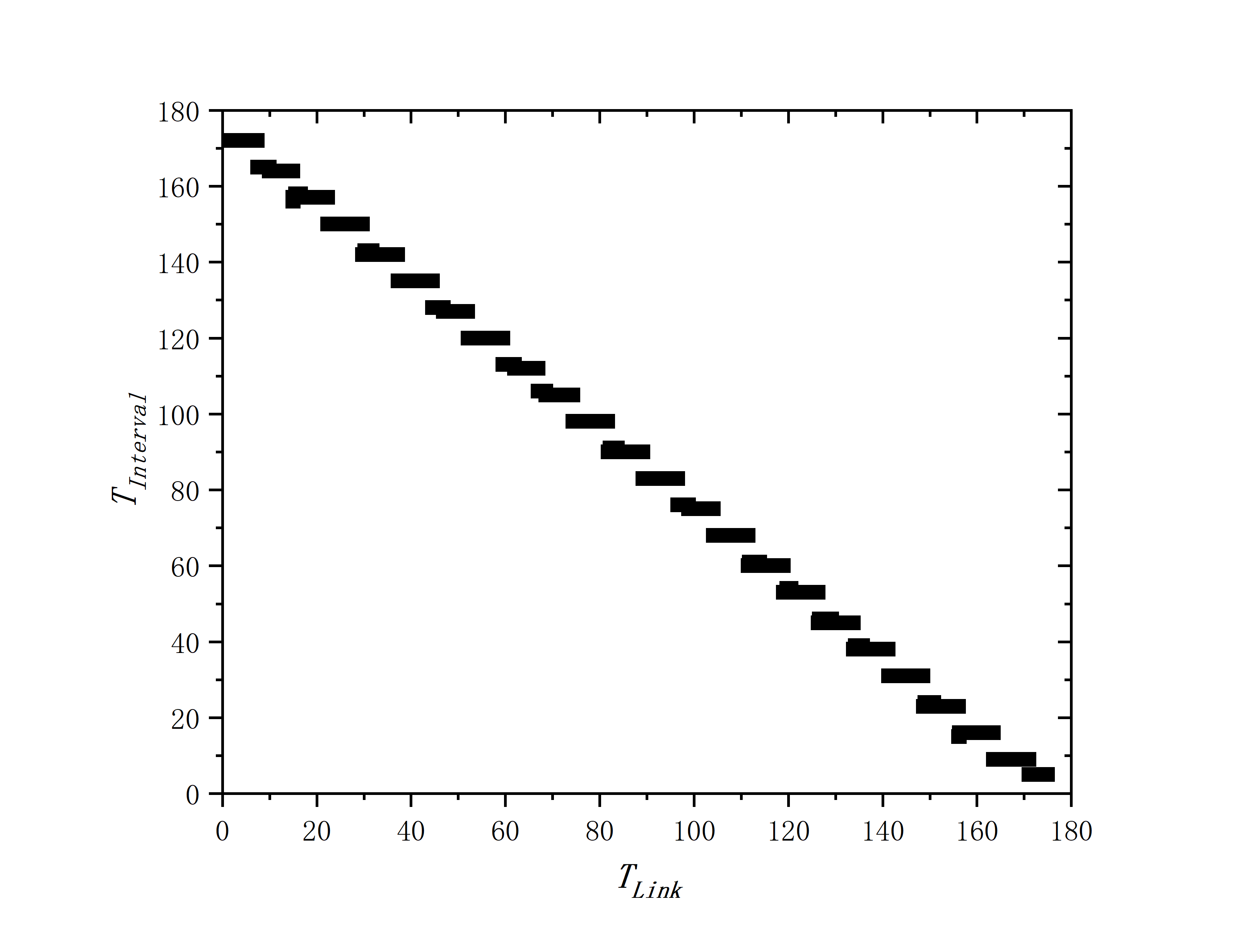 figure 5_B