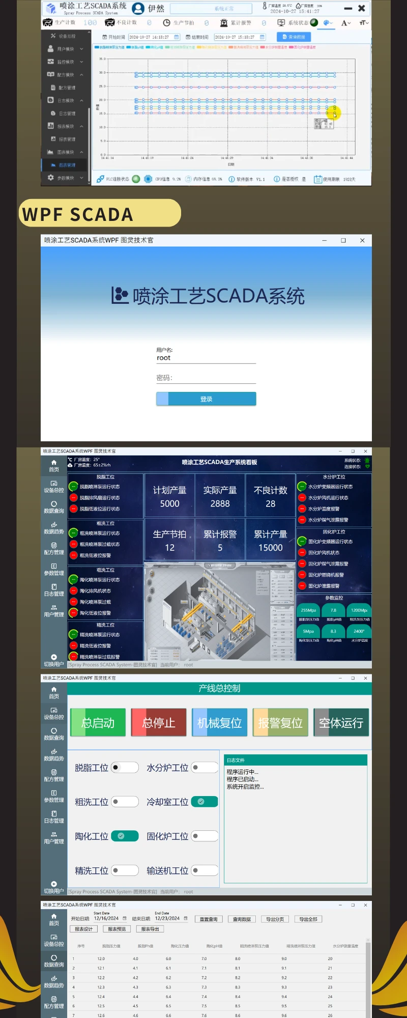 【限时特惠】喷涂工艺SCADA采集监控上位机_哔哩哔哩_bilibili