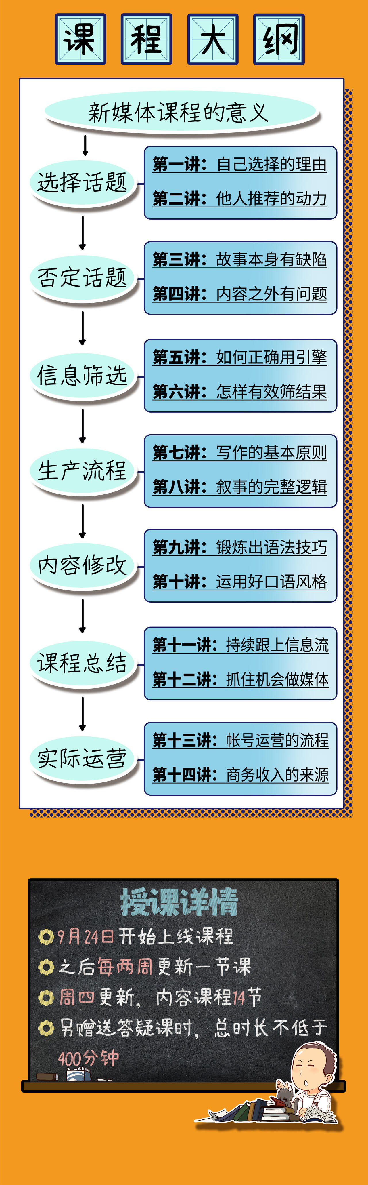 课程介绍
