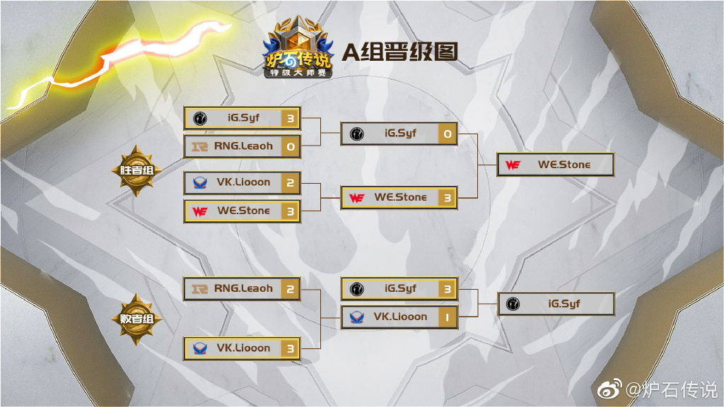 暴雪游戏频道 _ 哔哩哔哩相簿