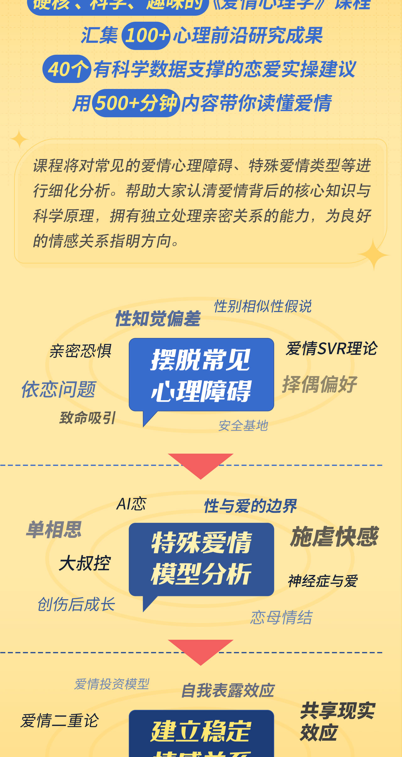 爱恋心理学学习通答案（恋爱心理学网课章节答案）