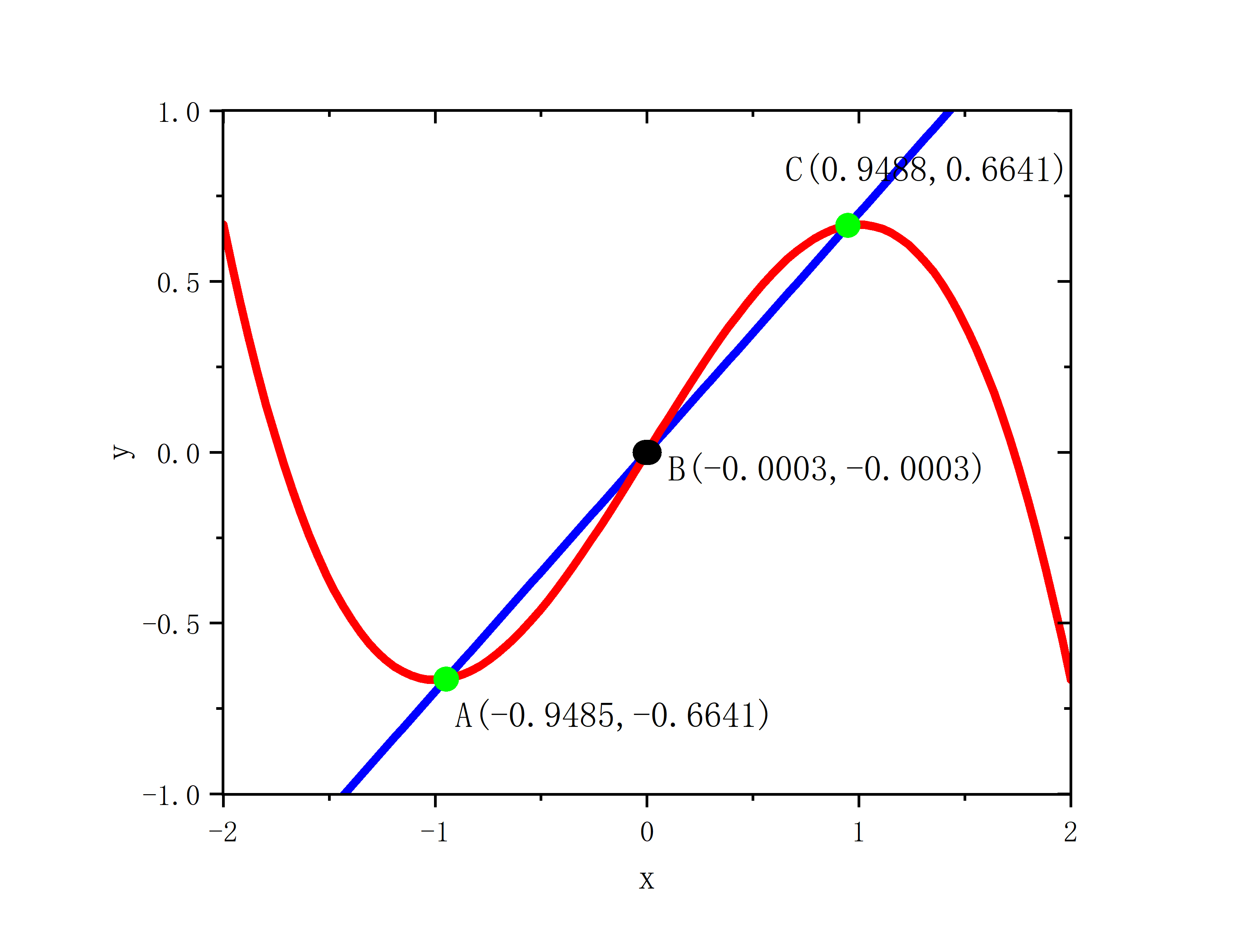 figure 1.1