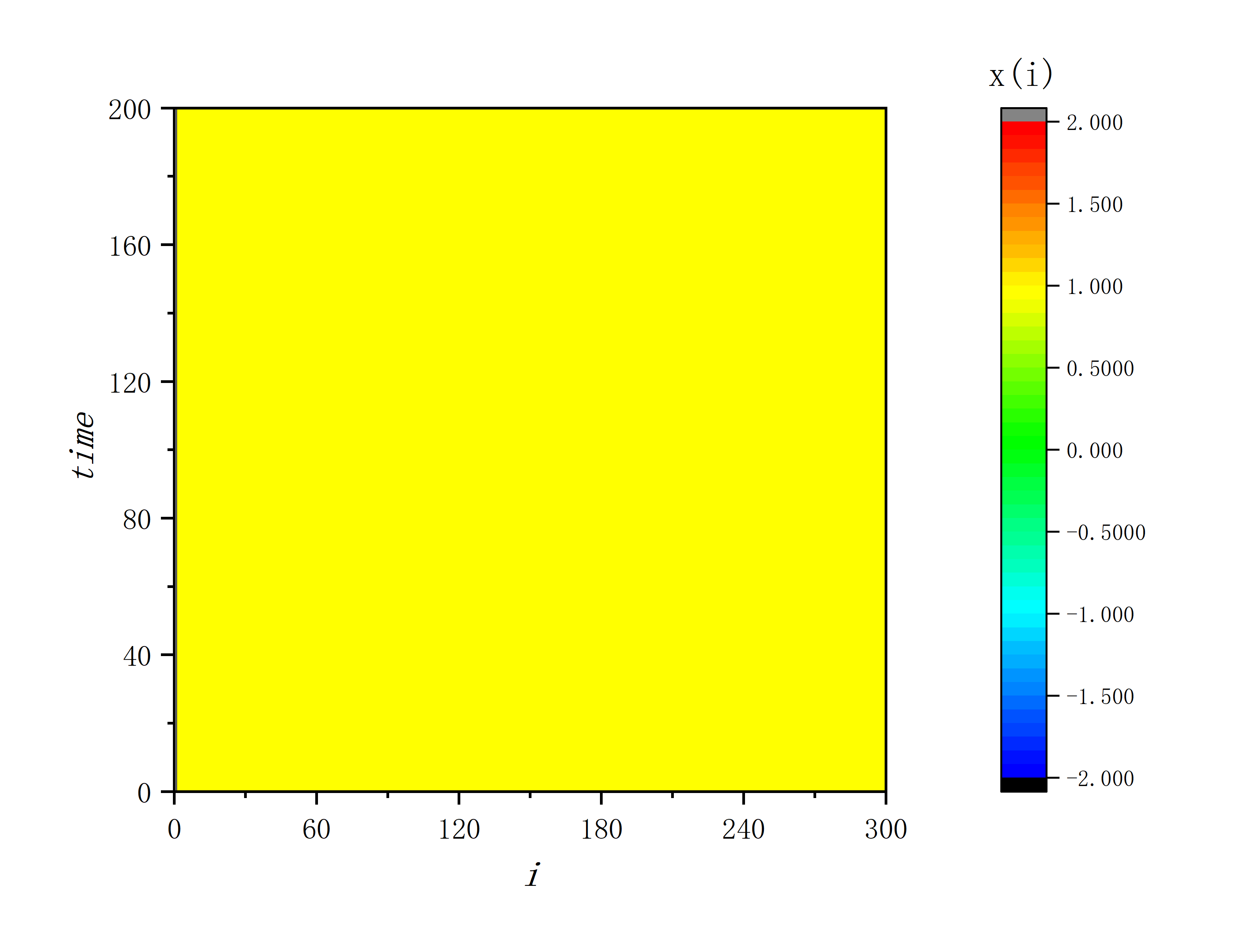 figure 3_B