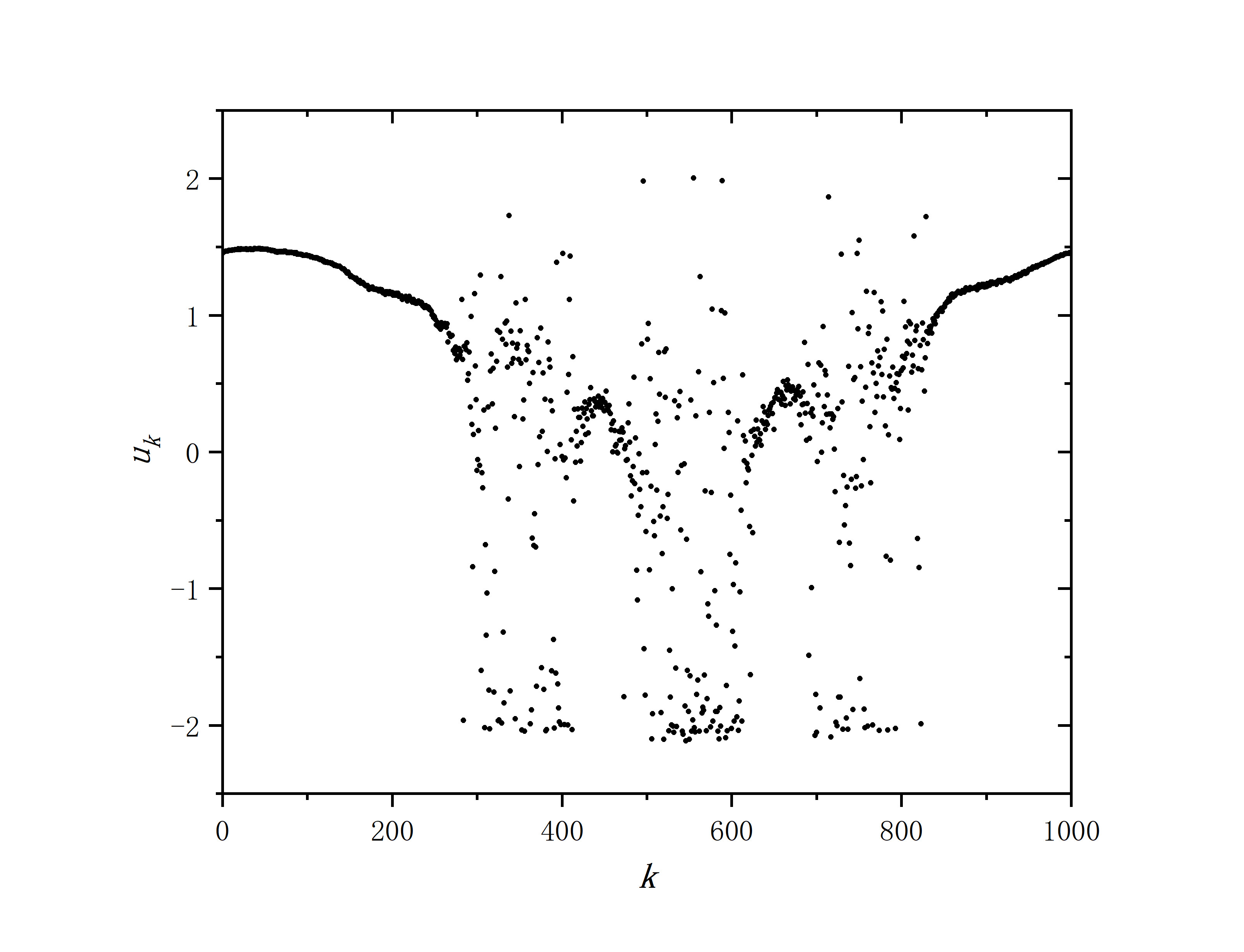 figure 1_H