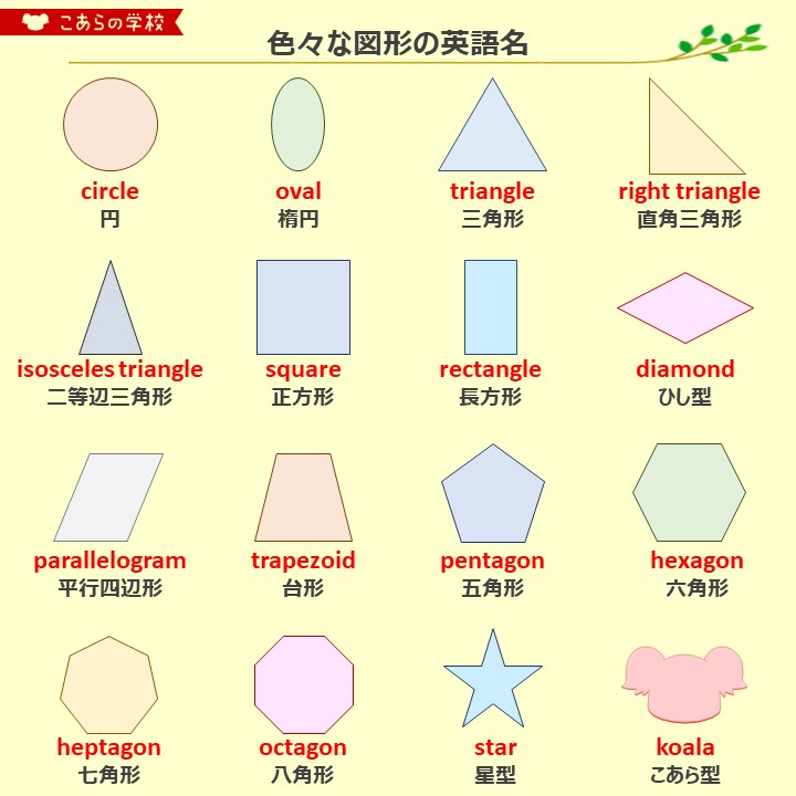 各种形状的单词 twi:koalaenglish180