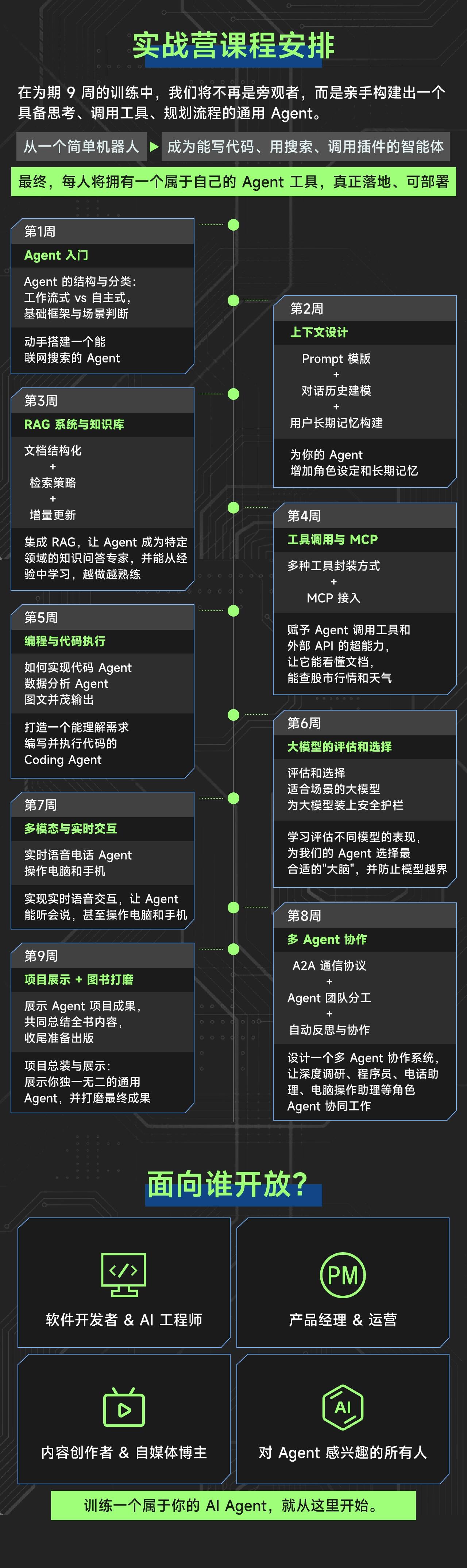 课程介绍