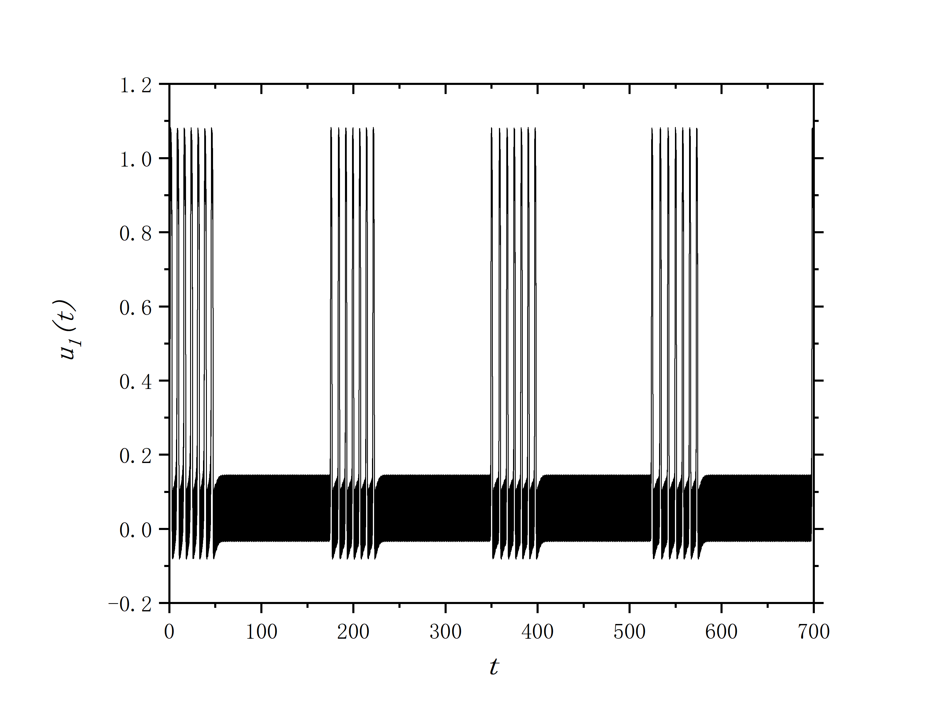 figure 2_A