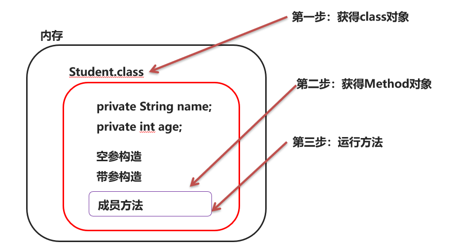image-20220202125351272