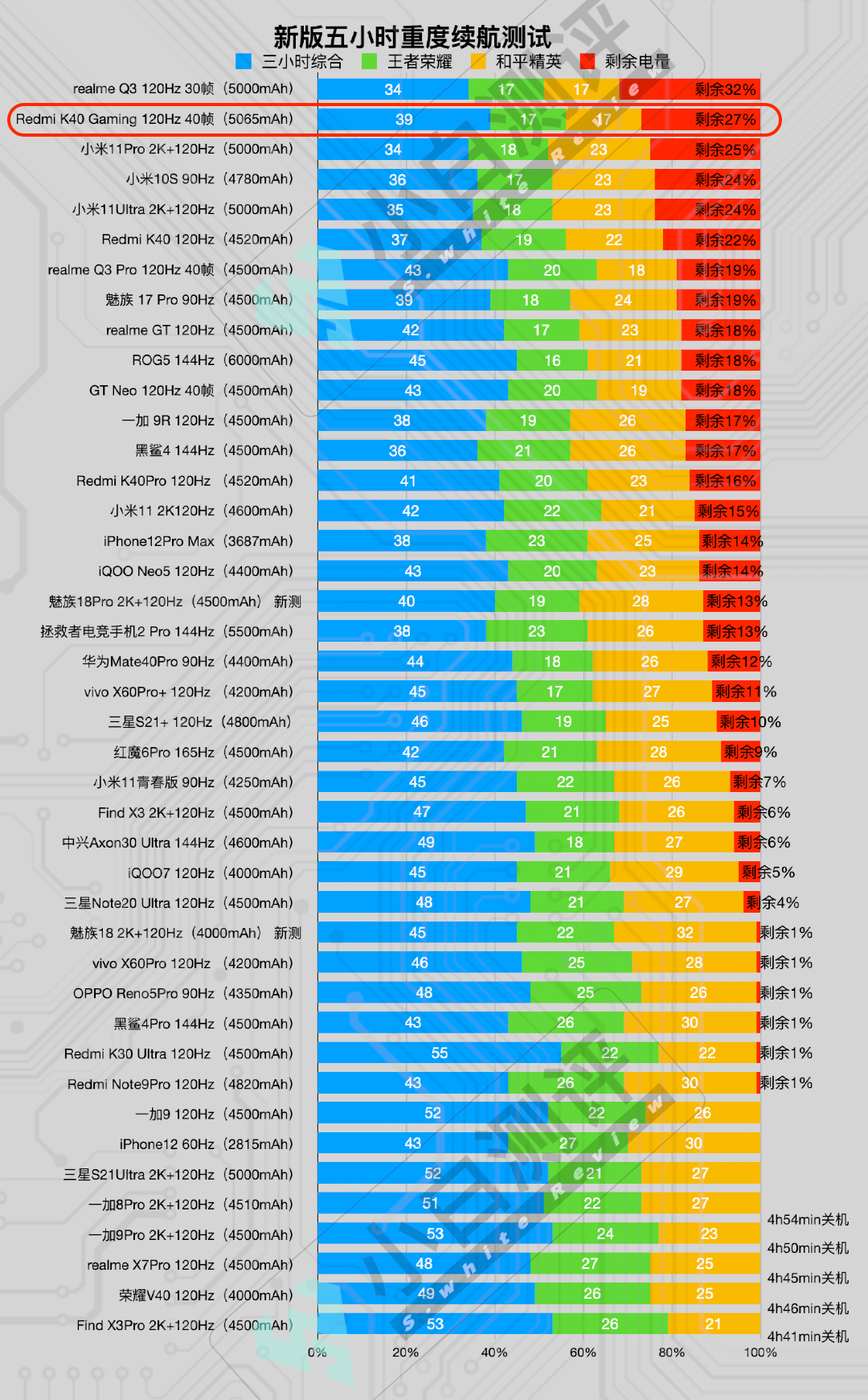 imx天梯图图片