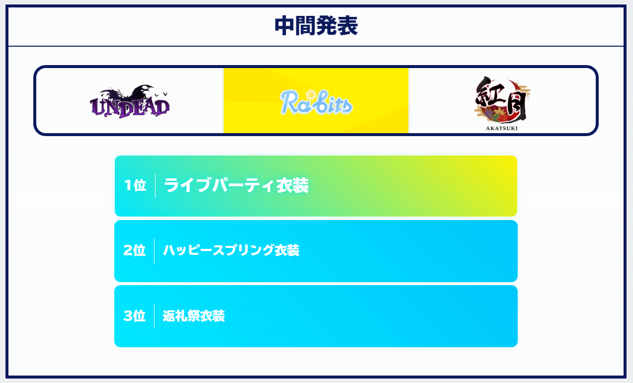 为了修改词条 哔哩哔哩相簿