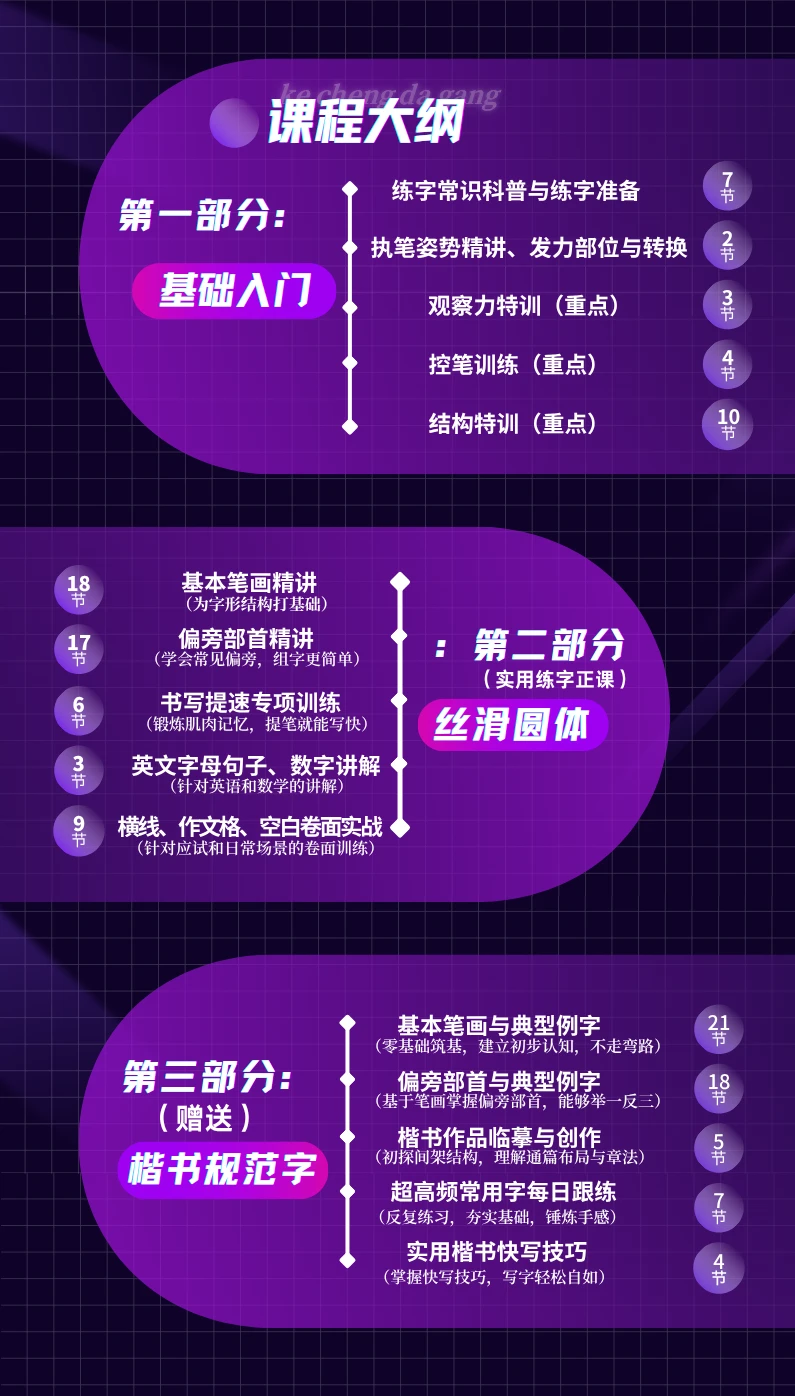 课程介绍