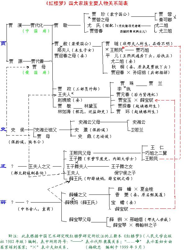 镜花缘才女群体归类图图片