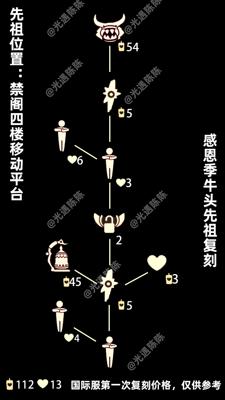 ta 的直播间轮播中随便播一下光遇陈陈4542ta 的
