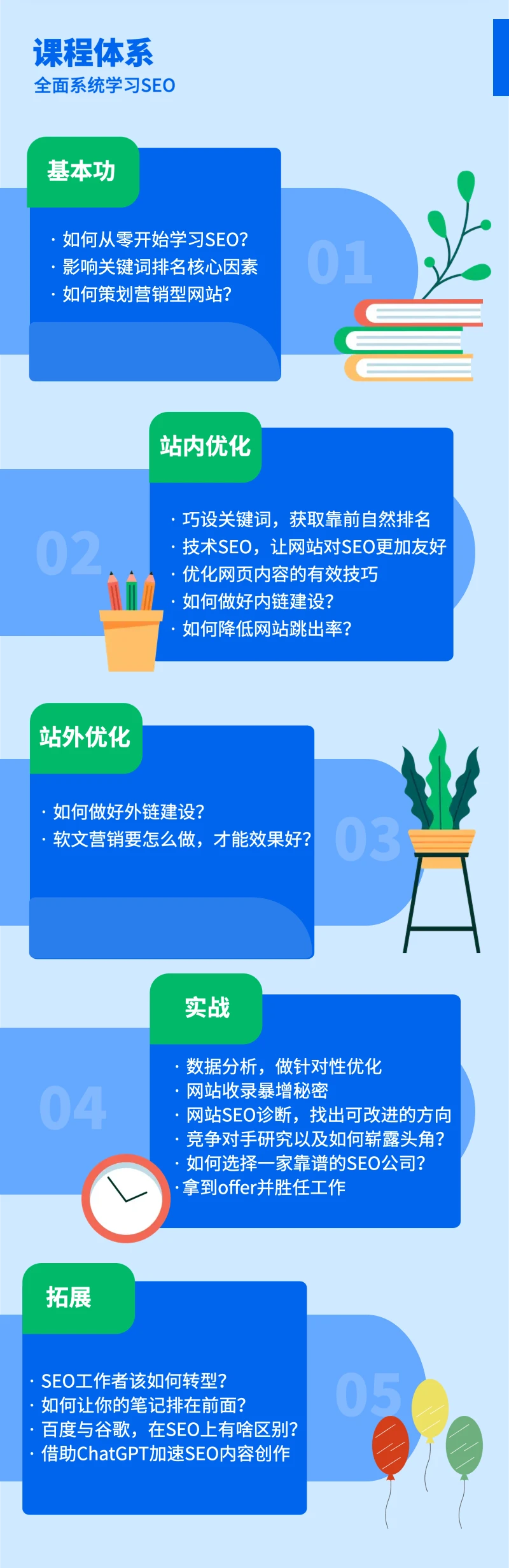 课程介绍