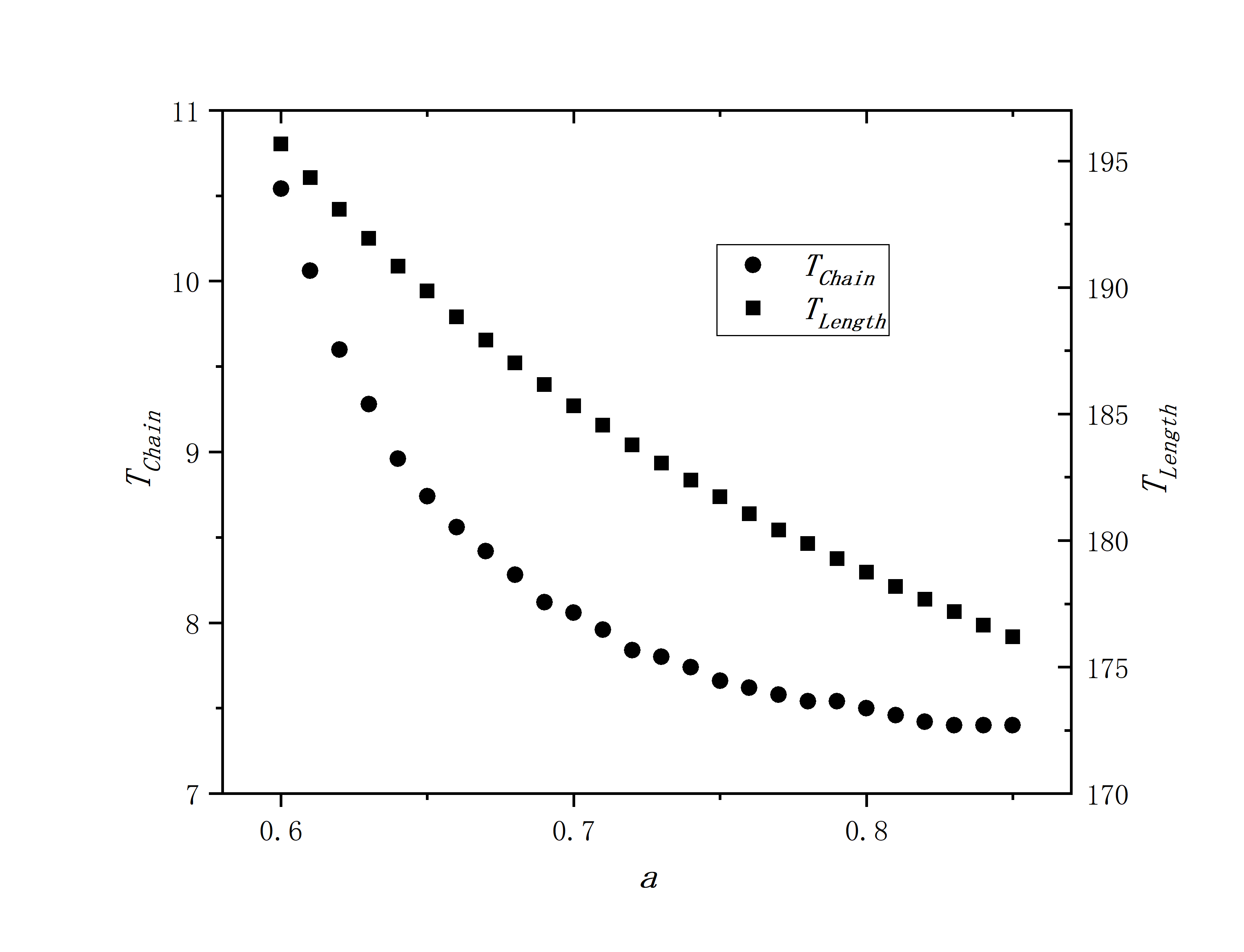 figure 7_A