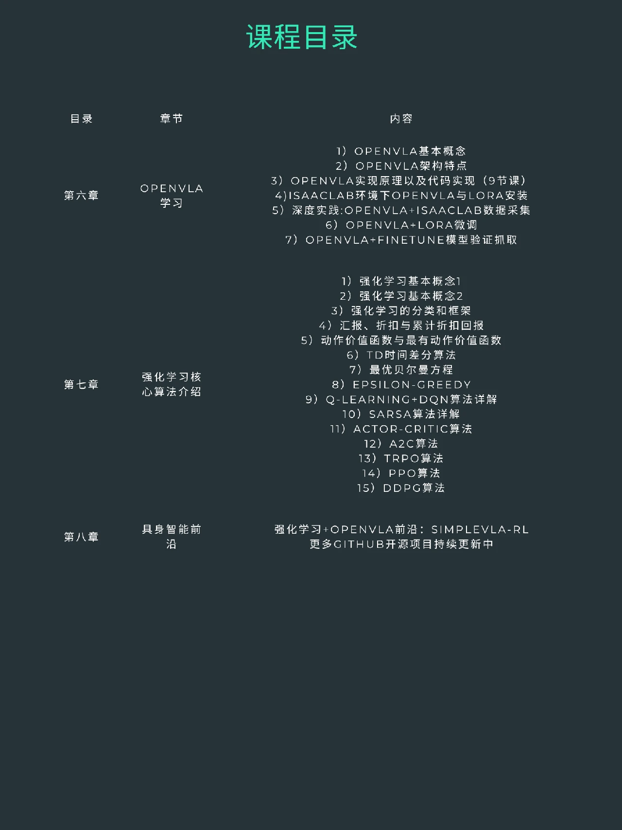 课程介绍