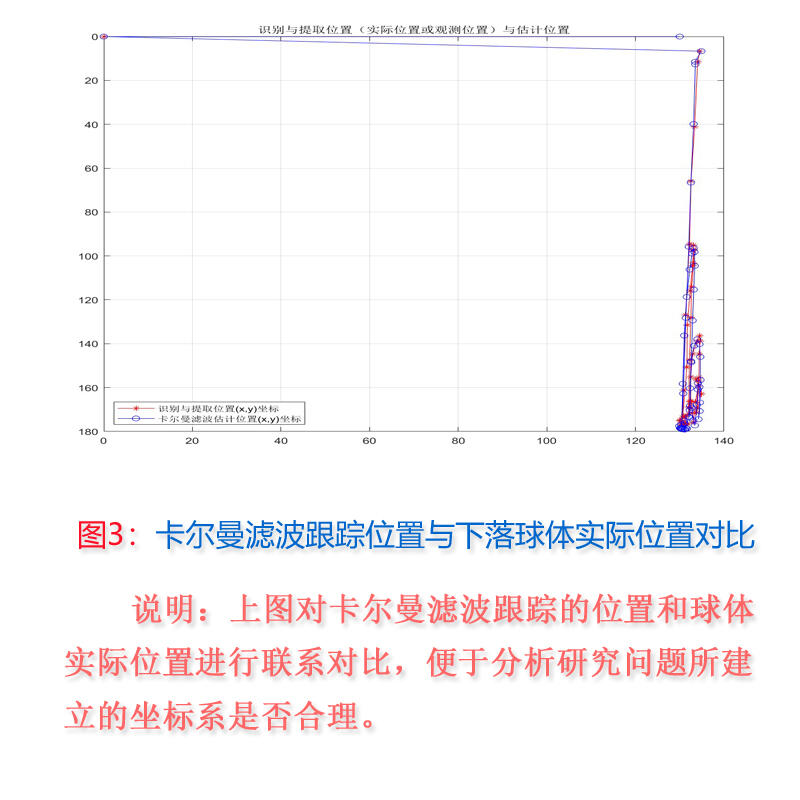 课程介绍