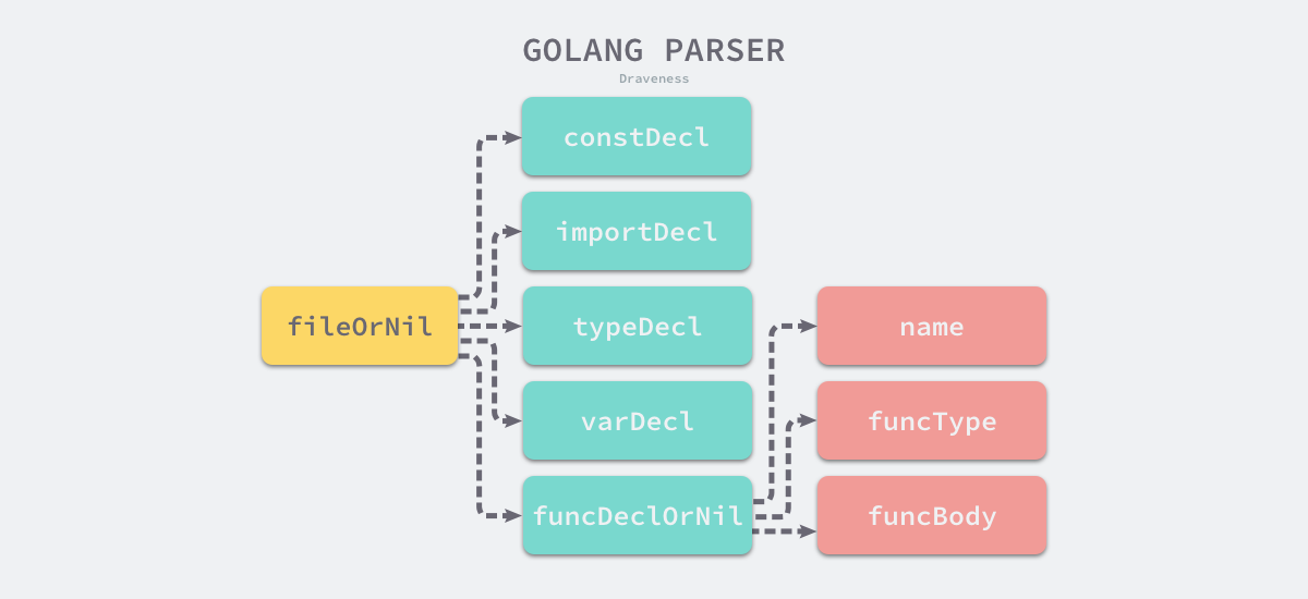 golang-parse