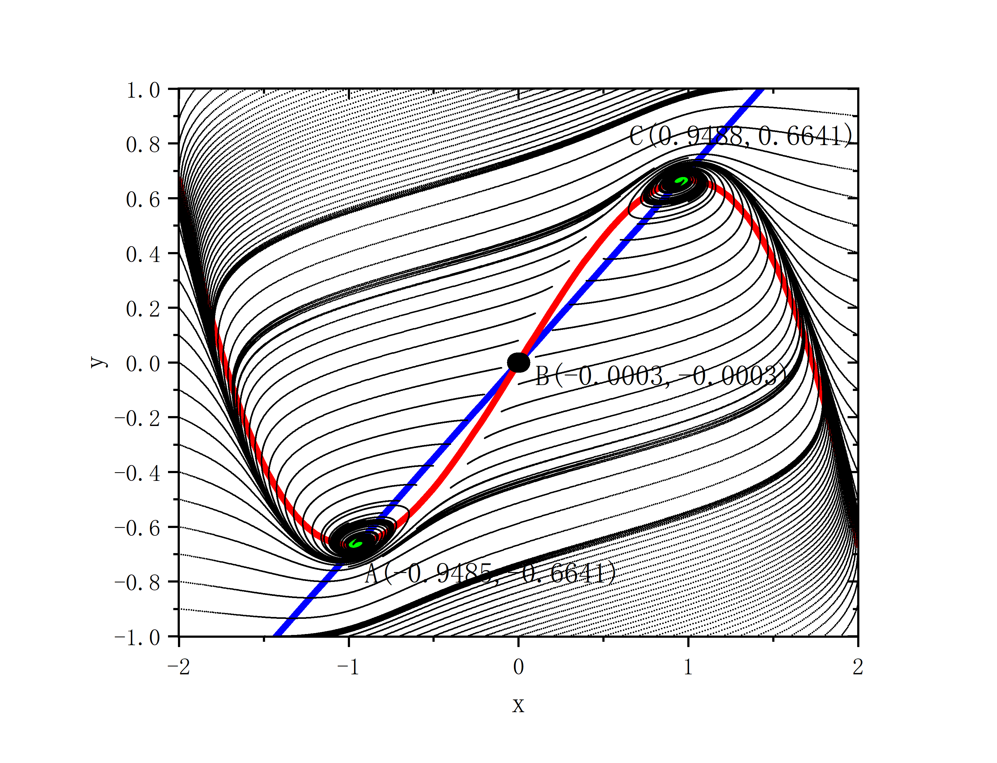 figure 1.2