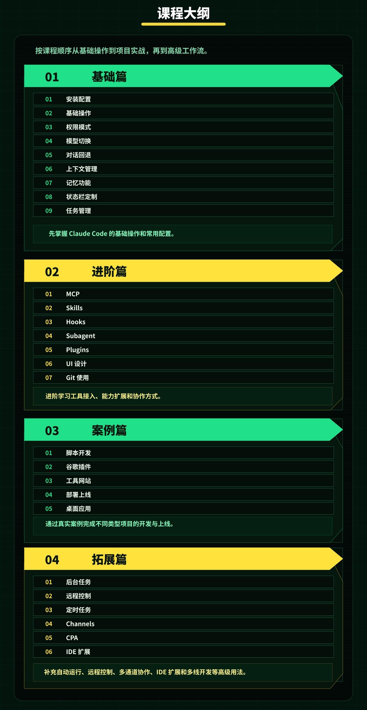 课程介绍